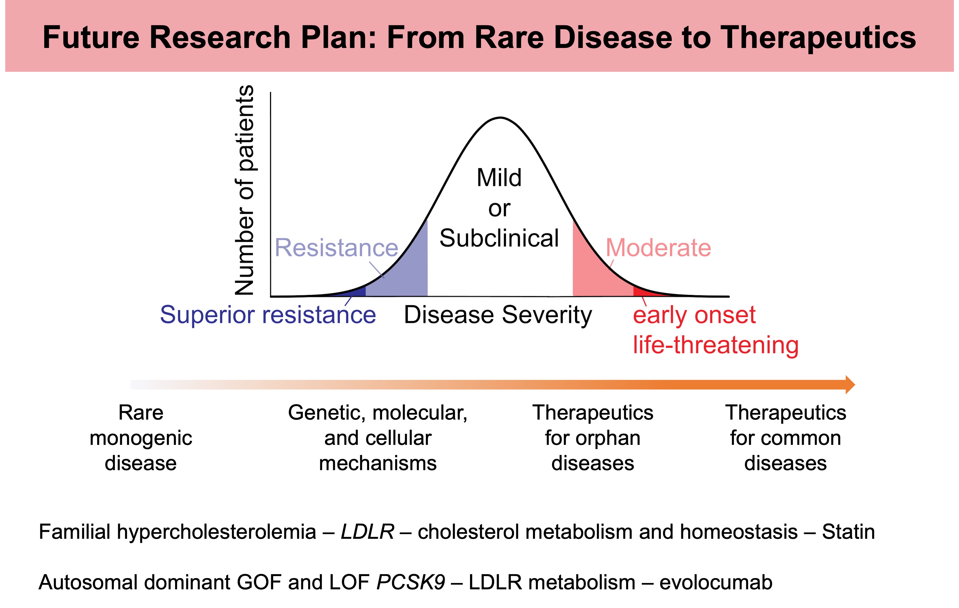 Genetics-driven framework for therapeutic discovery